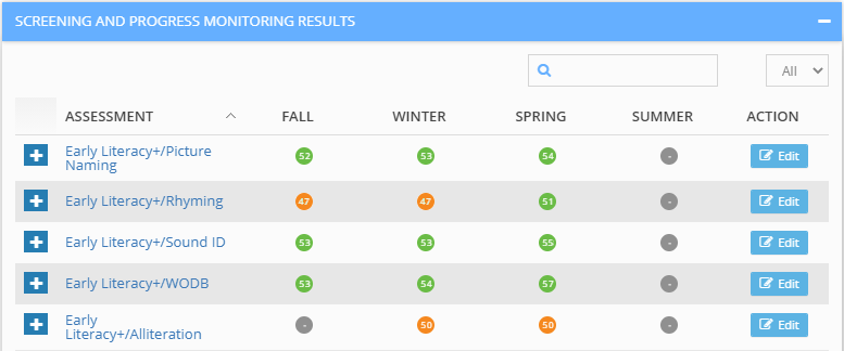 example showing one student's scores for each assessment and season