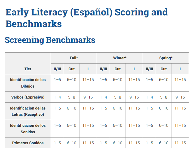 Early Literacy Español Scoring and Benchmarks